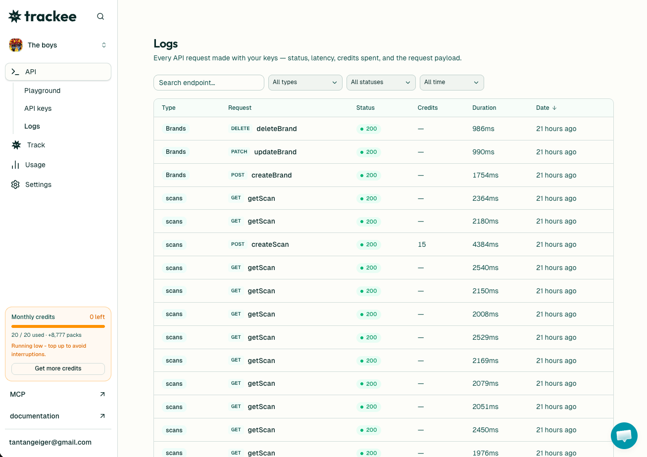 Every API call logged with status, latency and credits